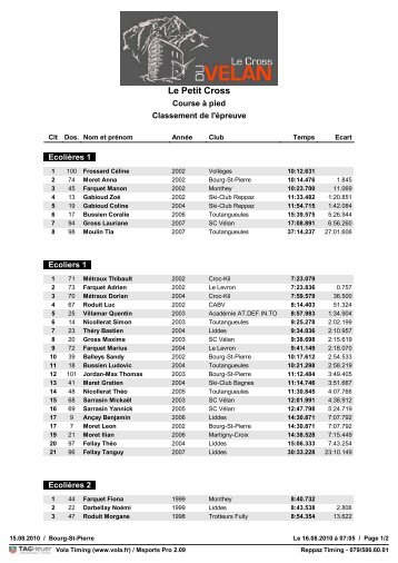 classement petit cross 2010 - le cross du VÃ©lan