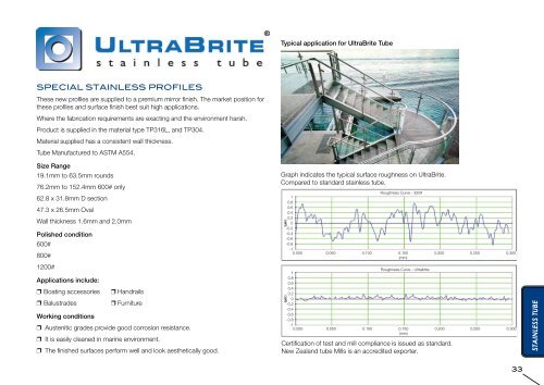 PRODUCT CATALOGUE - New Zealand Tube Mills