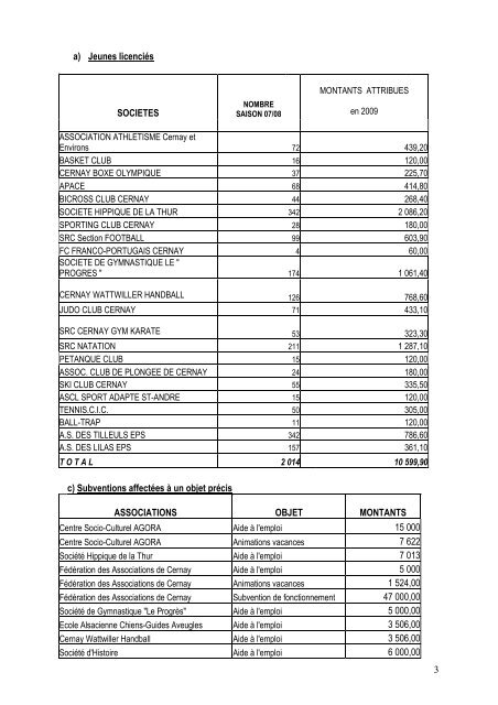 Délibération des Subventions aux Associations 2009 - Cernay