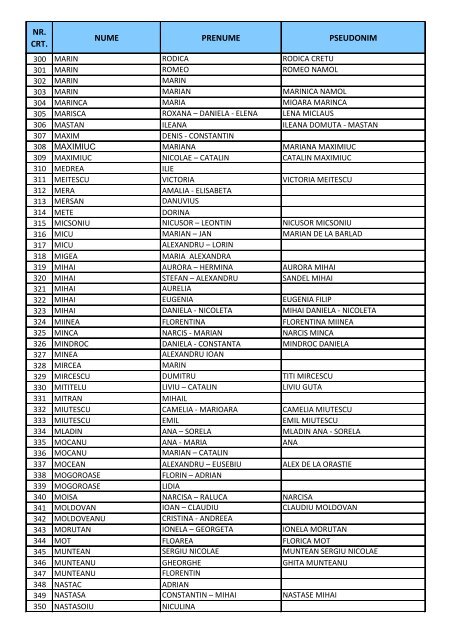 LISTA MEMBRI ARAIEX - Asociatia Artistilor din Romania - ARAIEX