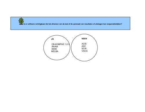 Resultaten van de ATLAS - (www.projectatlas.org).