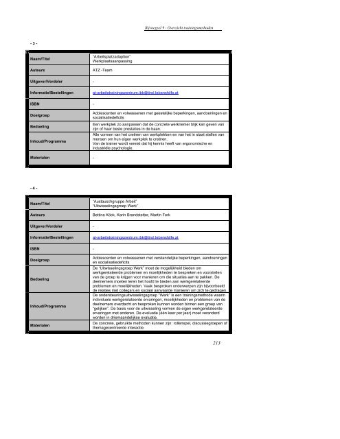 Resultaten van de ATLAS - (www.projectatlas.org).