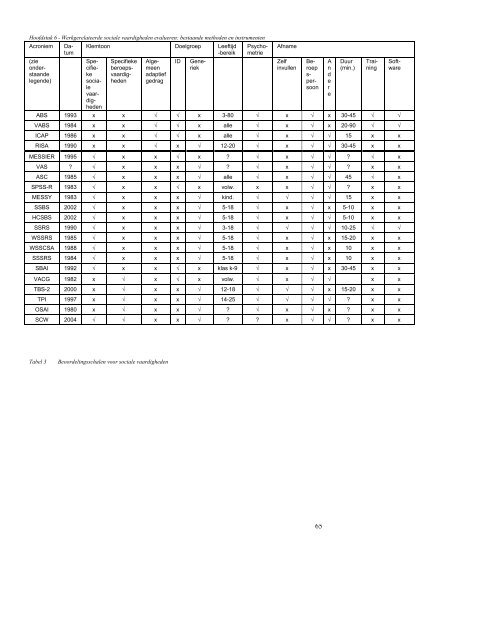 Resultaten van de ATLAS - (www.projectatlas.org).