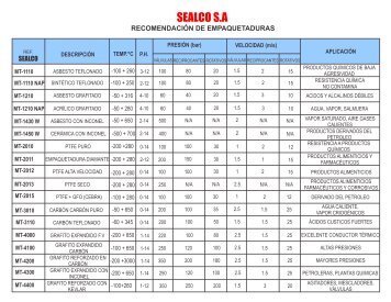 Recomendaciones de Empaquetaduras - sealco sa