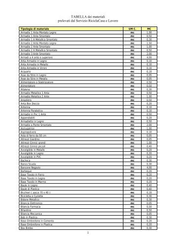 TABELLA dei materiali prelevati dal Servizio RiciclaCasa e ... - Ama