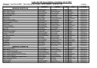 Liste des Associations - Cernay