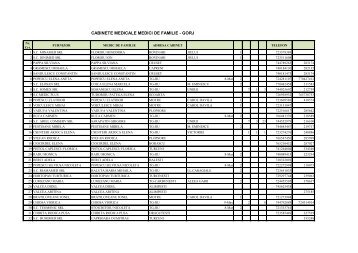 Medici de familie in relatie contractuala cu CASJ Gorj - dec. 2010