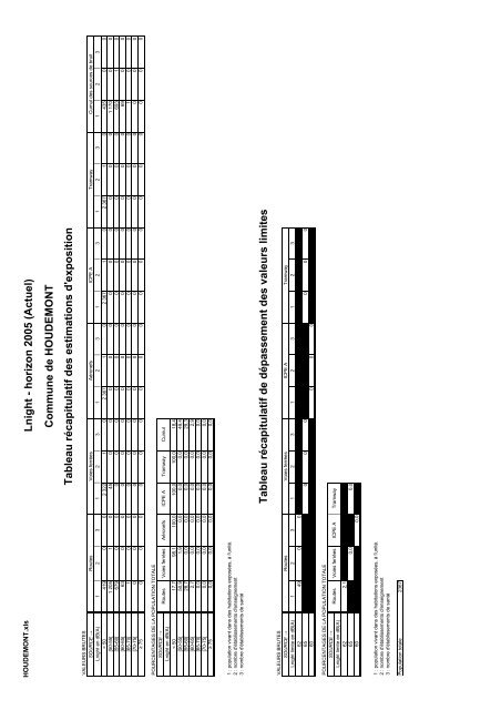 Cartographie du bruit pour HOUDEMONT