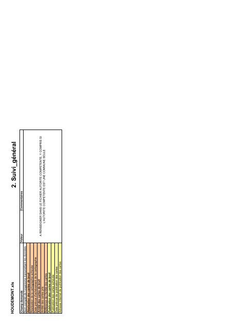 Cartographie du bruit pour HOUDEMONT