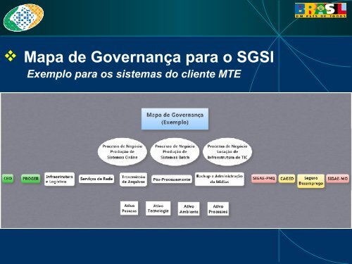 CertificaÃ§Ã£o ISO/IEC 27001 - Dataprev