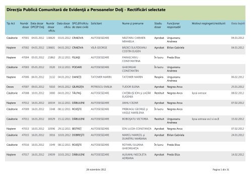 DirecÅia PublicÄ ComunitarÄ de EvidenÅÄ a Persoanelor Dolj ...