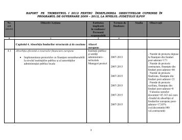 Raport trimestrul I - Plan de actiuni 2012 - Prefectura Ilfov