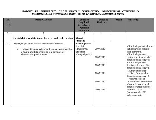 Raport trimestrul I - Plan de actiuni 2012 - Prefectura Ilfov