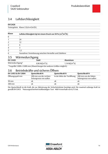 Crawford 542D Sektionaltor Produktdatenblatt - Crawford hafa GmbH