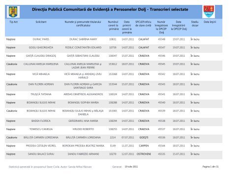 DirecÅia PublicÄ ComunitarÄ de EvidenÅÄ a Persoanelor Dolj ...