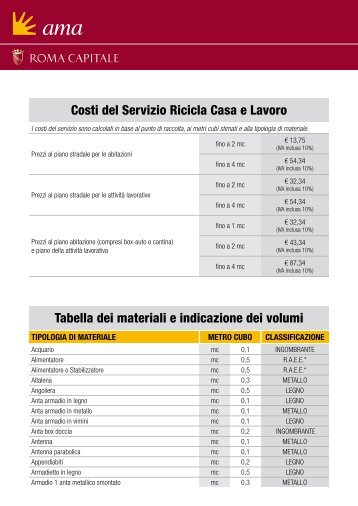 Costi del Servizio Ricicla Casa e Lavoro Tabella dei materiali ... - Ama