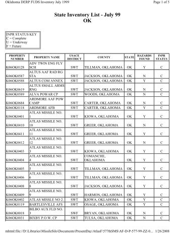 Oklahoma_DERP_FUDS_Inventory_July1999 - Atlas Missile Silo