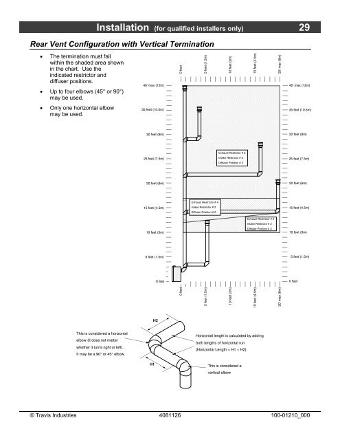 Installation Manual - Fireplaces