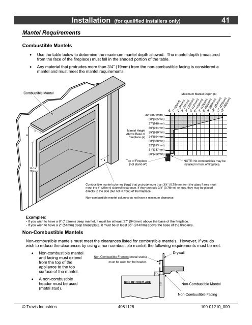 Installation Manual - Fireplaces