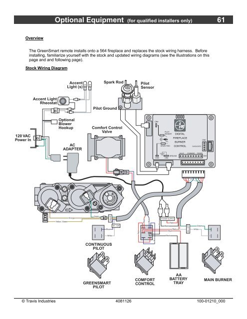 Installation Manual - Fireplaces