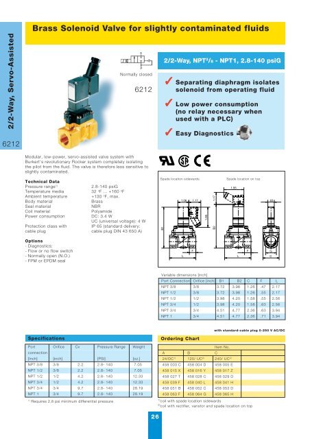 solenoid valve systems