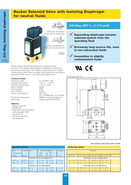 solenoid valve systems