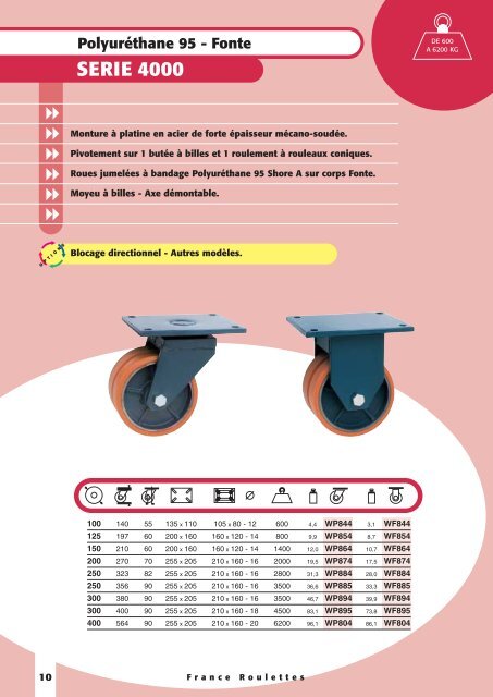 Polyamide - Sept Roulettes