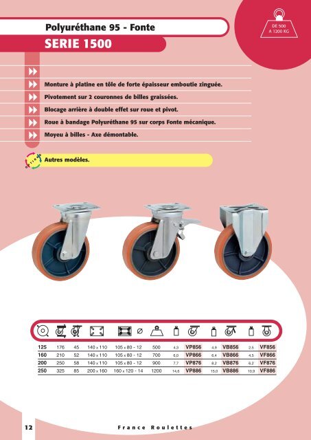 Polyamide - Sept Roulettes