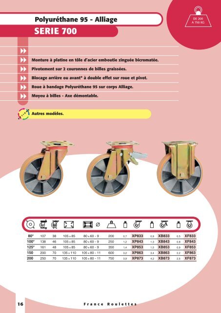 Polyamide - Sept Roulettes