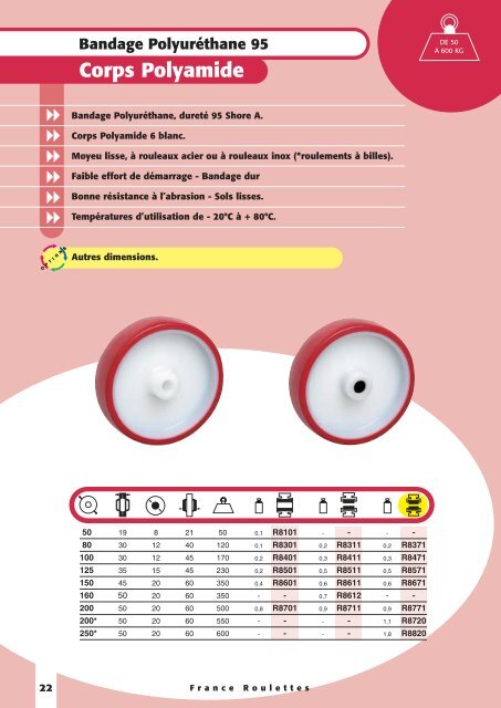 Polyamide - Sept Roulettes