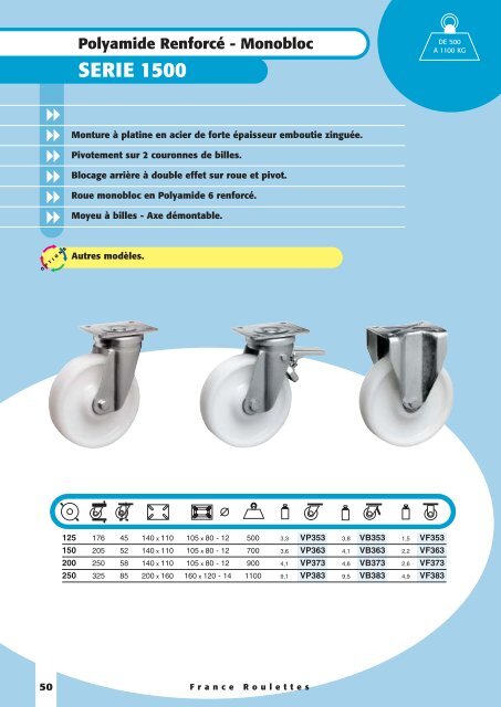 Polyamide - Sept Roulettes