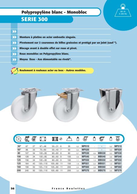 Polyamide - Sept Roulettes