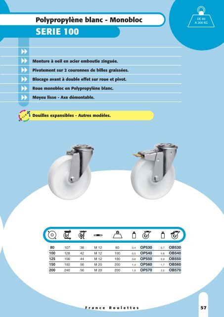 Polyamide - Sept Roulettes