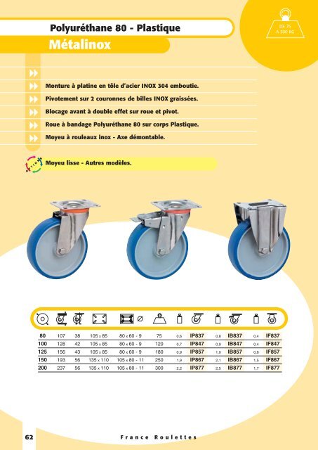 Polyamide - Sept Roulettes