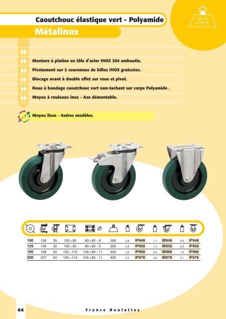 Polyamide - Sept Roulettes