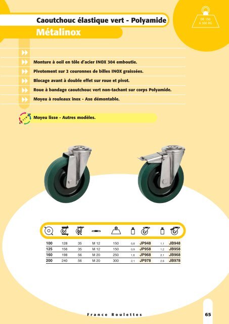 Polyamide - Sept Roulettes