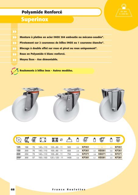 Polyamide - Sept Roulettes