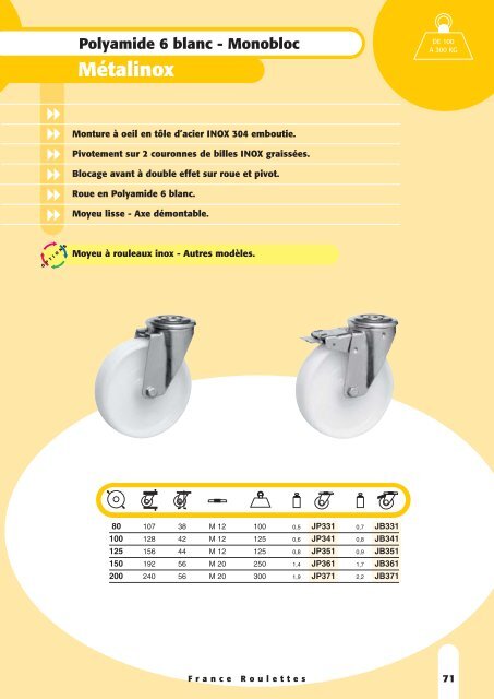 Polyamide - Sept Roulettes