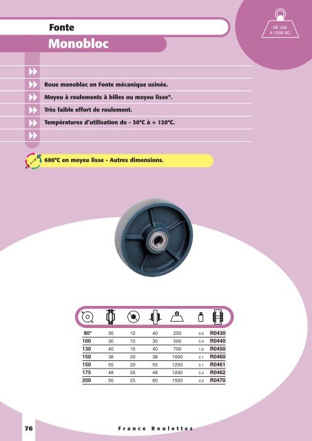 Polyamide - Sept Roulettes