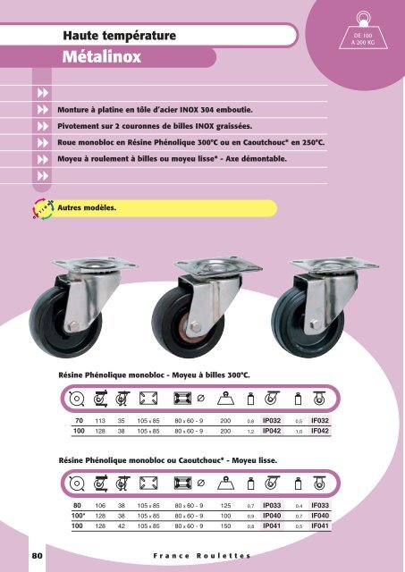 Polyamide - Sept Roulettes