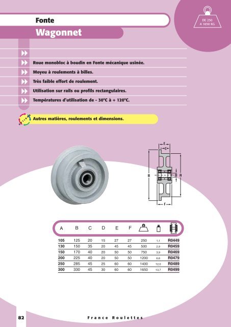 Polyamide - Sept Roulettes