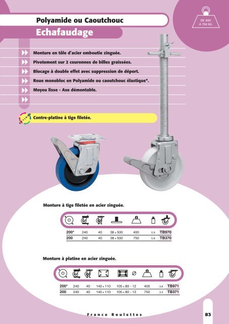 Polyamide - Sept Roulettes