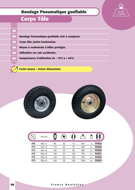 Polyamide - Sept Roulettes