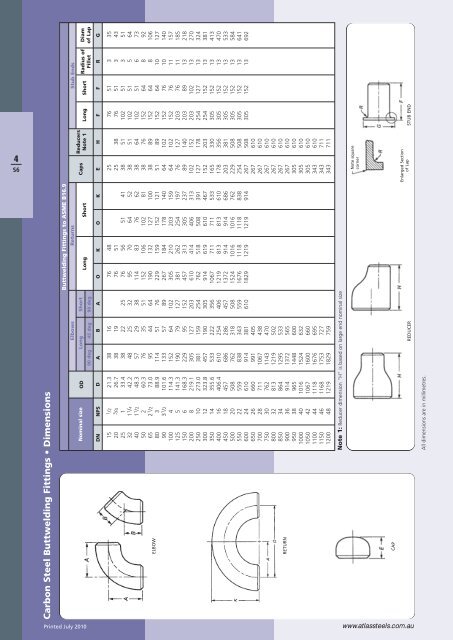 6. Carbon Steel Pipe & Fittings and Tube - Atlas Steels