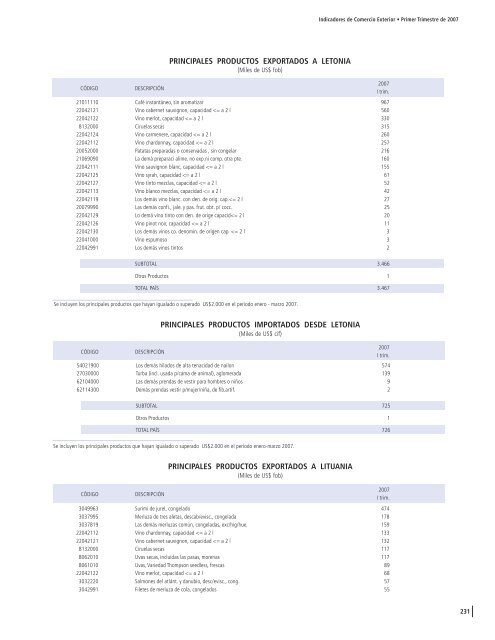 Primer trimestre - Centro de DocumentaciÃ³n FONACIT