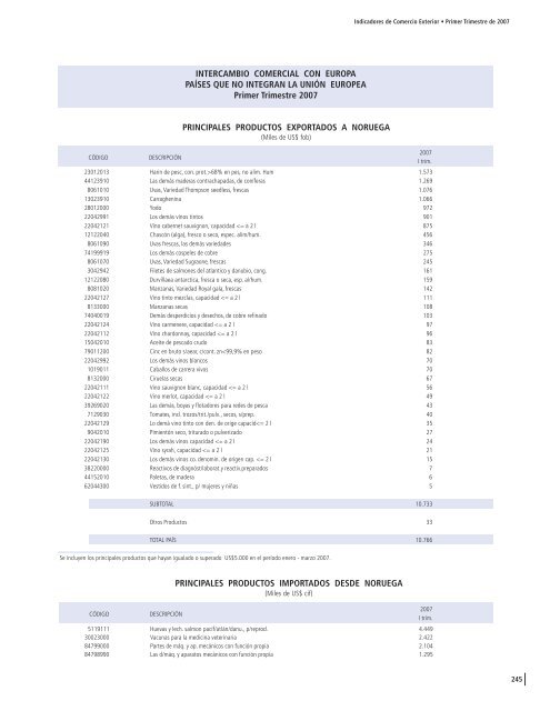 Primer trimestre - Centro de DocumentaciÃ³n FONACIT