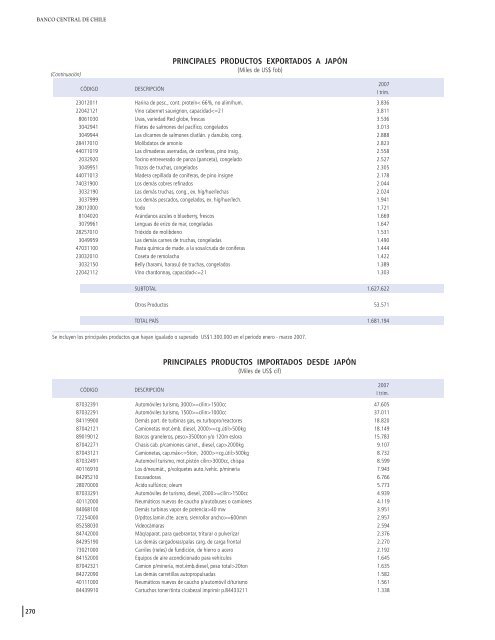 Primer trimestre - Centro de DocumentaciÃ³n FONACIT