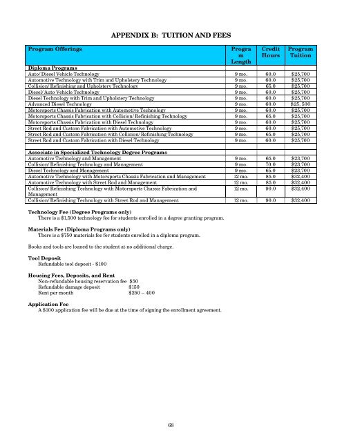 2009-2010 Catalog 2009-2010 Catalog - WyoTech Tour