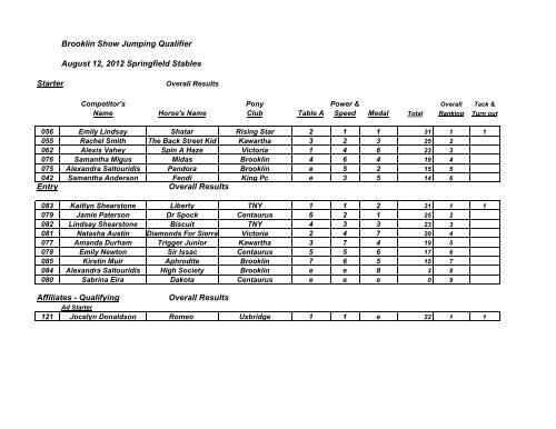 Brooklin Show Jumping Qualifier - Canadian Pony Club