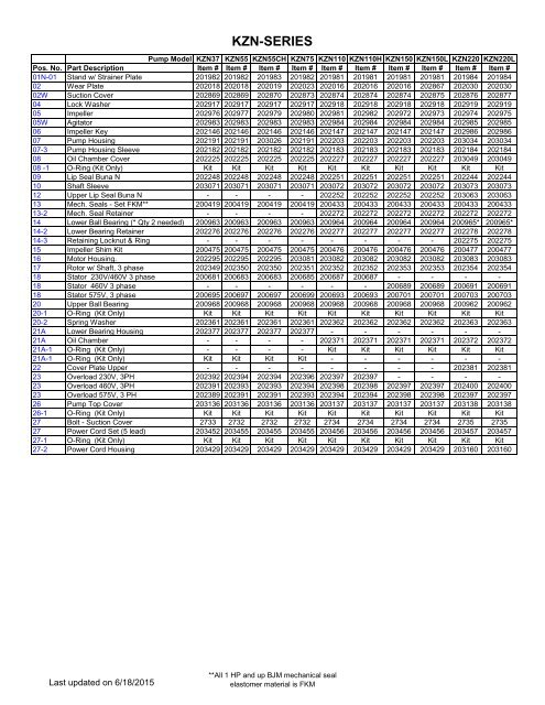 Parts List - BJM Pumps